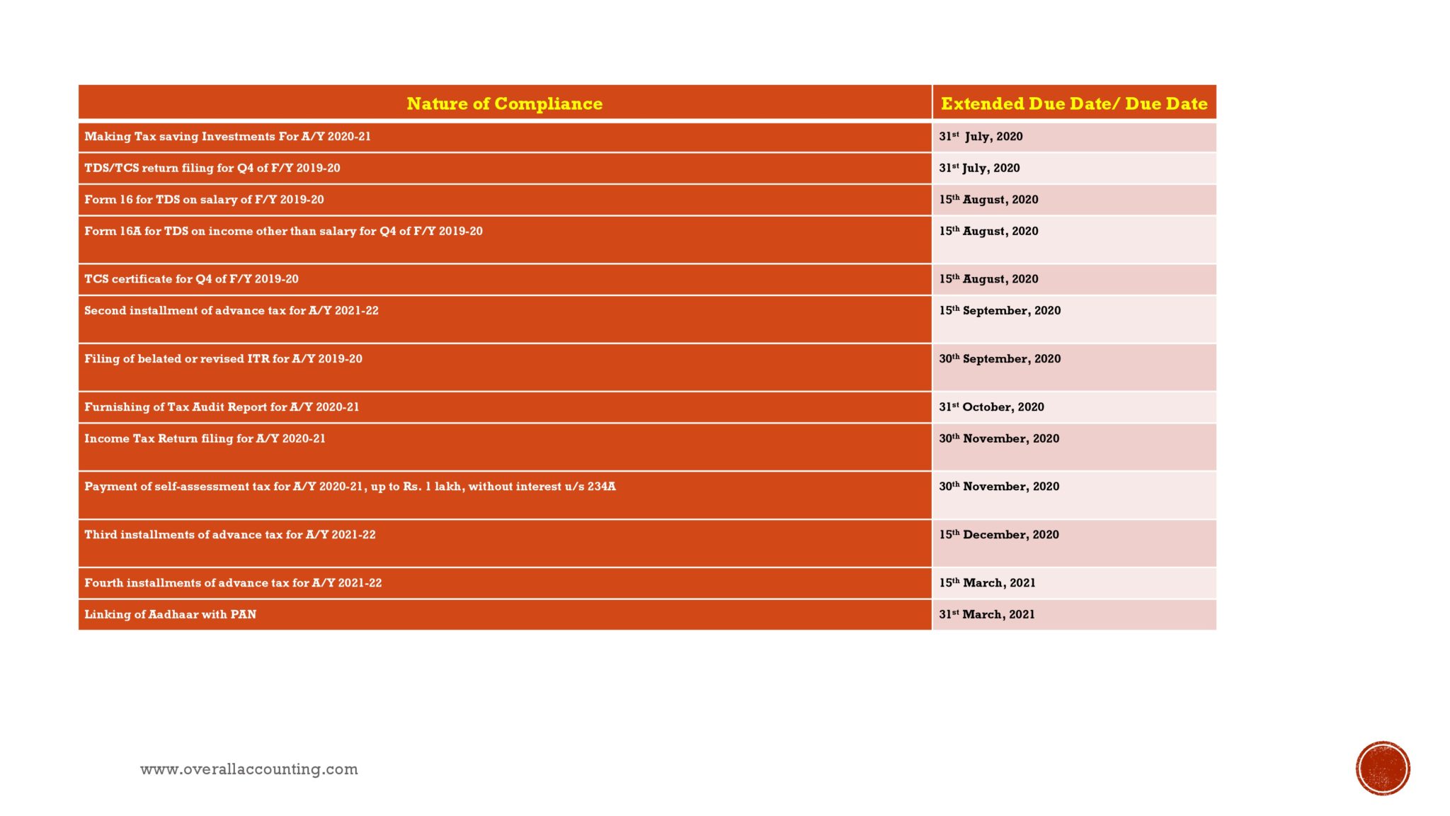 updated-due-date-chart-of-income-tax-compliance-overall-accounting