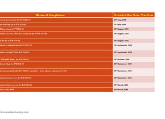 Updated Due Date Chart of Income Tax Compliance