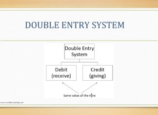 Double-Entry System
