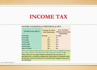 ITR related Provisions