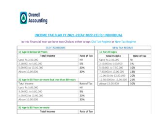 New Income Tax Regime vs Old Tax Regime