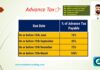 What is Advance Tax? Advance Tax Due Dates, Payments & Calculation