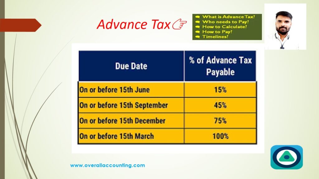 what-is-advance-tax-advance-tax-due-dates-payments-calculation