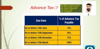 What is Advance Tax? Advance Tax Due Dates, Payments & Calculation