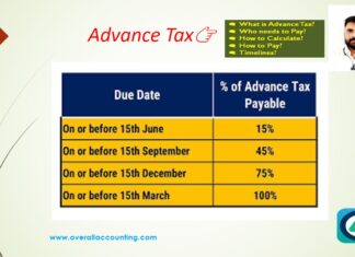 What is Advance Tax? Advance Tax Due Dates, Payments & Calculation